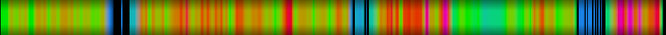 Script heatmap