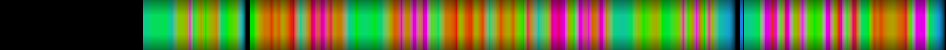 Script heatmap