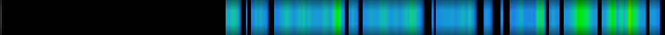 Script heatmap