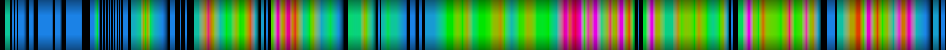 Script heatmap