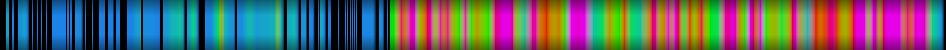 Script heatmap