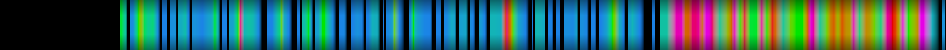 Script heatmap