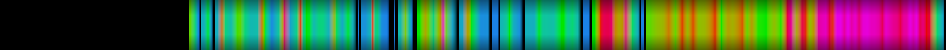 Script heatmap