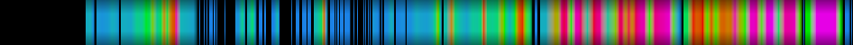 Script heatmap