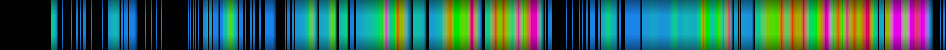 Script heatmap