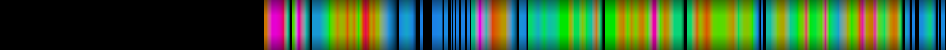 Script heatmap