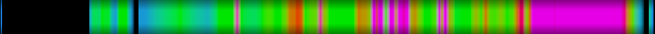 Script heatmap