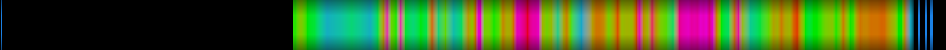 Script heatmap