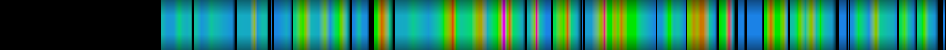 Script heatmap