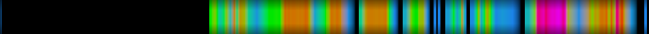 Script heatmap