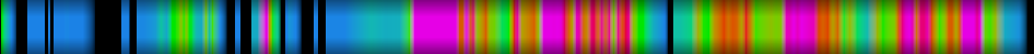 Script heatmap
