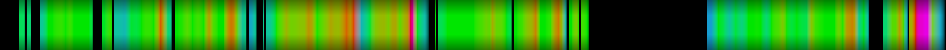 Script heatmap