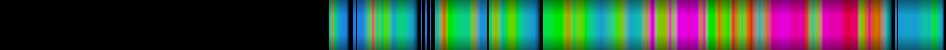 Script heatmap