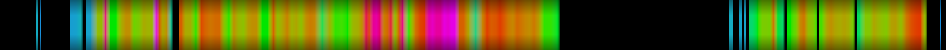 Script heatmap