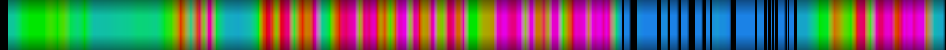 Script heatmap