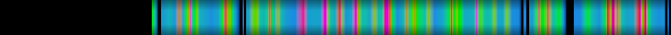 Script heatmap