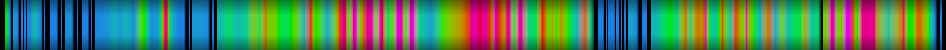Script heatmap