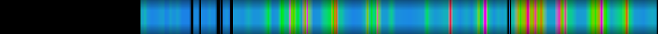 Script heatmap