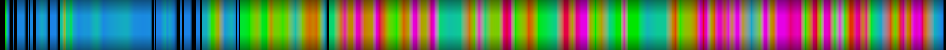 Script heatmap