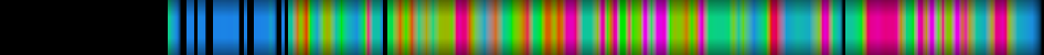 Script heatmap