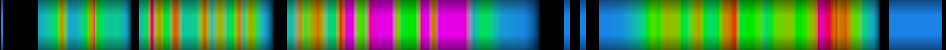 Script heatmap