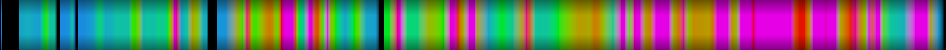 Script heatmap