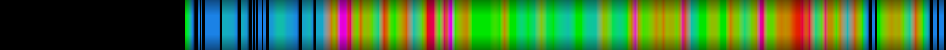 Script heatmap