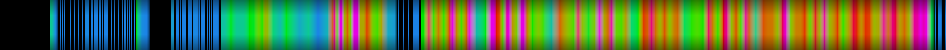 Script heatmap
