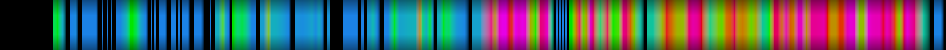 Script heatmap