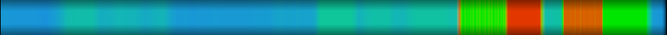 Script heatmap