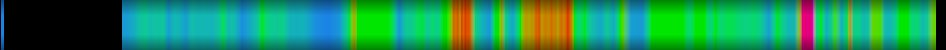 Script heatmap