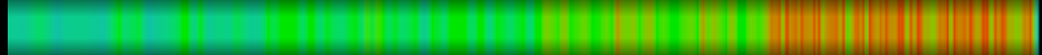 Script heatmap