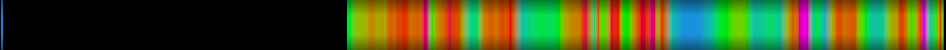 Script heatmap