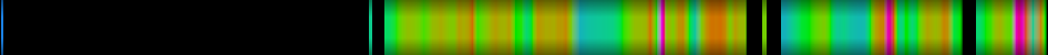 Script heatmap