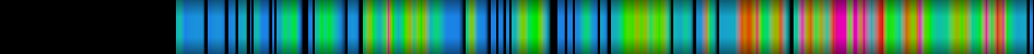 Script heatmap