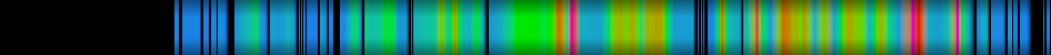 Script heatmap