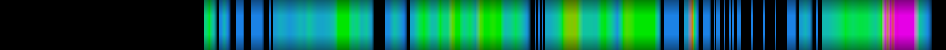 Script heatmap