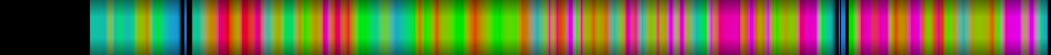 Script heatmap