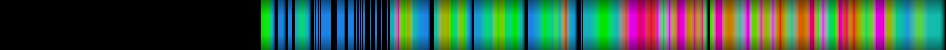 Script heatmap
