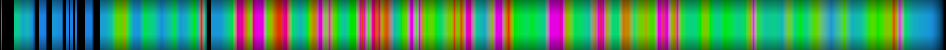 Script heatmap