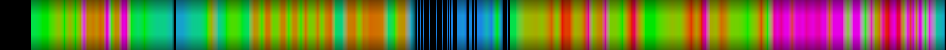 Script heatmap