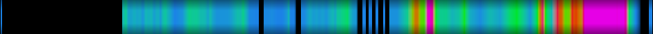 Script heatmap