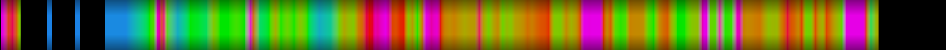 Script heatmap