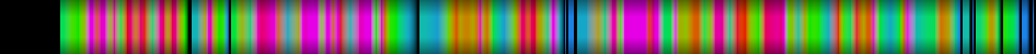 Script heatmap