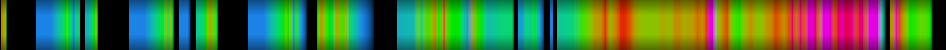 Script heatmap