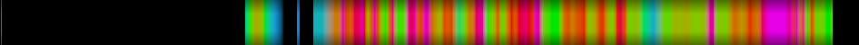 Script heatmap