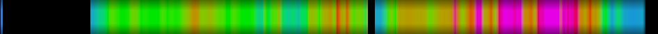 Script heatmap