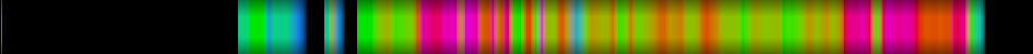 Script heatmap
