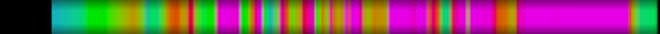 Script heatmap