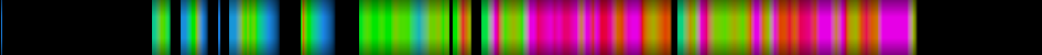 Script heatmap